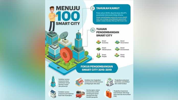 infografis smart city Kota Batu. (istimewa)