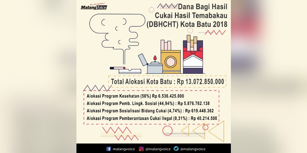 Infografis Dana Bagi Hasil Cukai Tembakau (Ulum/MVoice).