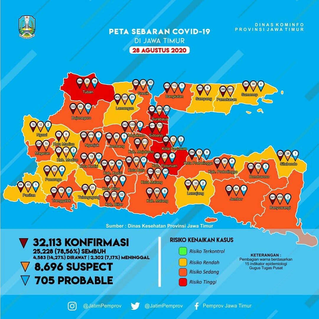 Tiga Hari Tambah 37 Pasien Covid-19, Kota Batu Zona Oranye