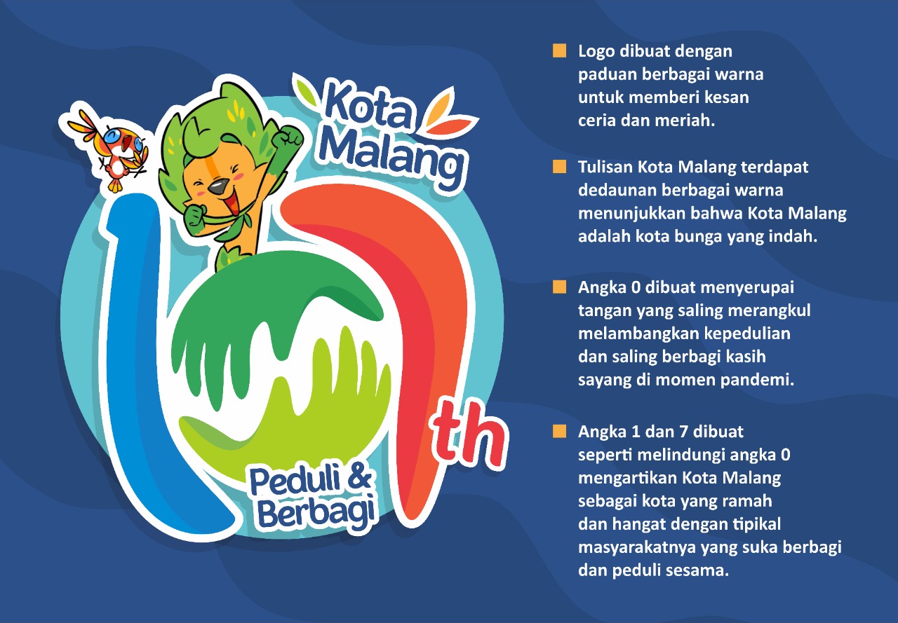 Ini Makna Logo HUT ke-107 Kota Malang ‘Peduli dan Berbagi’