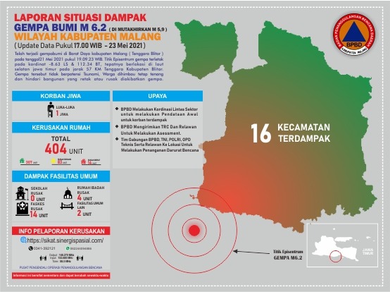 16 Kecamatan di Kabupaten Malang Terdampak Gempa Bermagnitudo 6,2