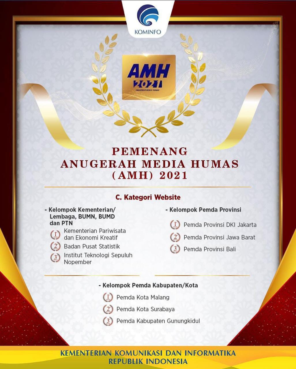 Raih Predikat Terbaik AMH 2021, Kominfo Apresiasi Pemkot Malang