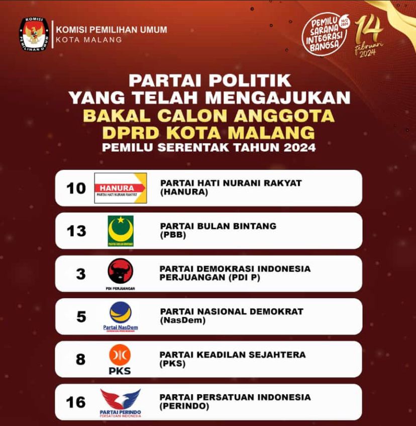 16 Parpol Resmi Ajukan Pendaftaran Bacaleg ke KPU Kota Malang, Minus Partai Gelora dan Garuda